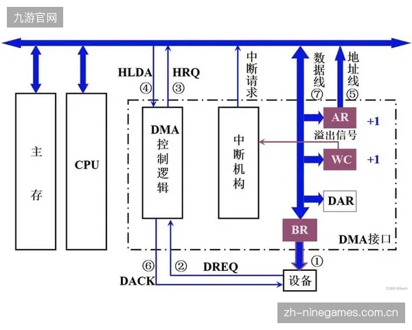 内容分发网络演进阶段整合节点 优化内容传输路径